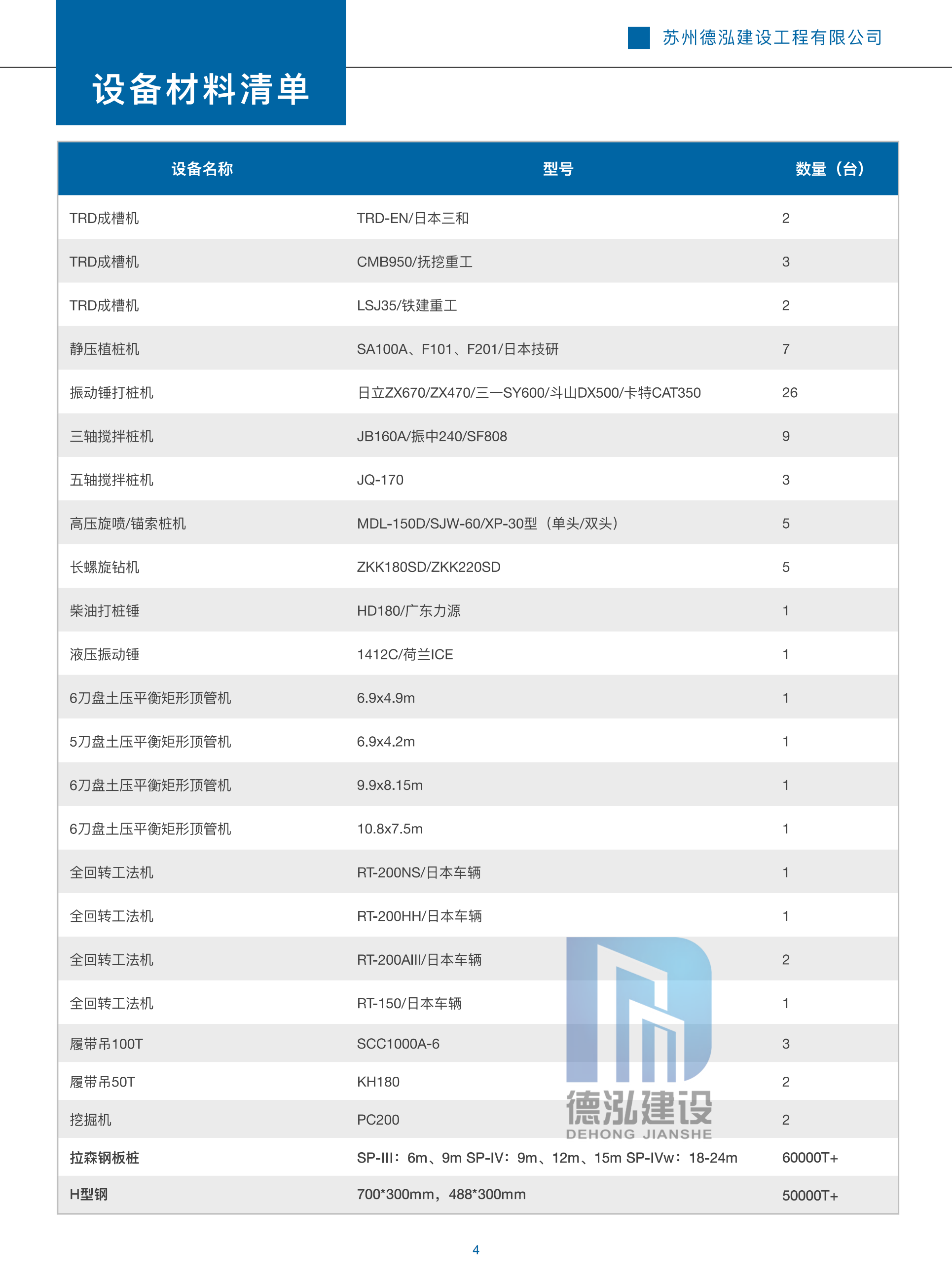 德泓建設(shè) TRD工法，橋隧工程、深基坑圍護、土壤治理、水利防滲