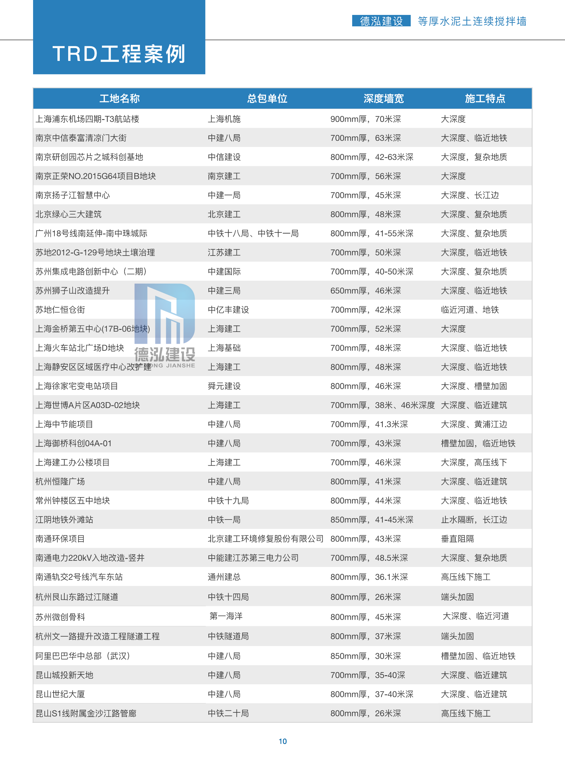 德泓建設(shè) TRD工法，橋隧工程、深基坑圍護、土壤治理、水利防滲