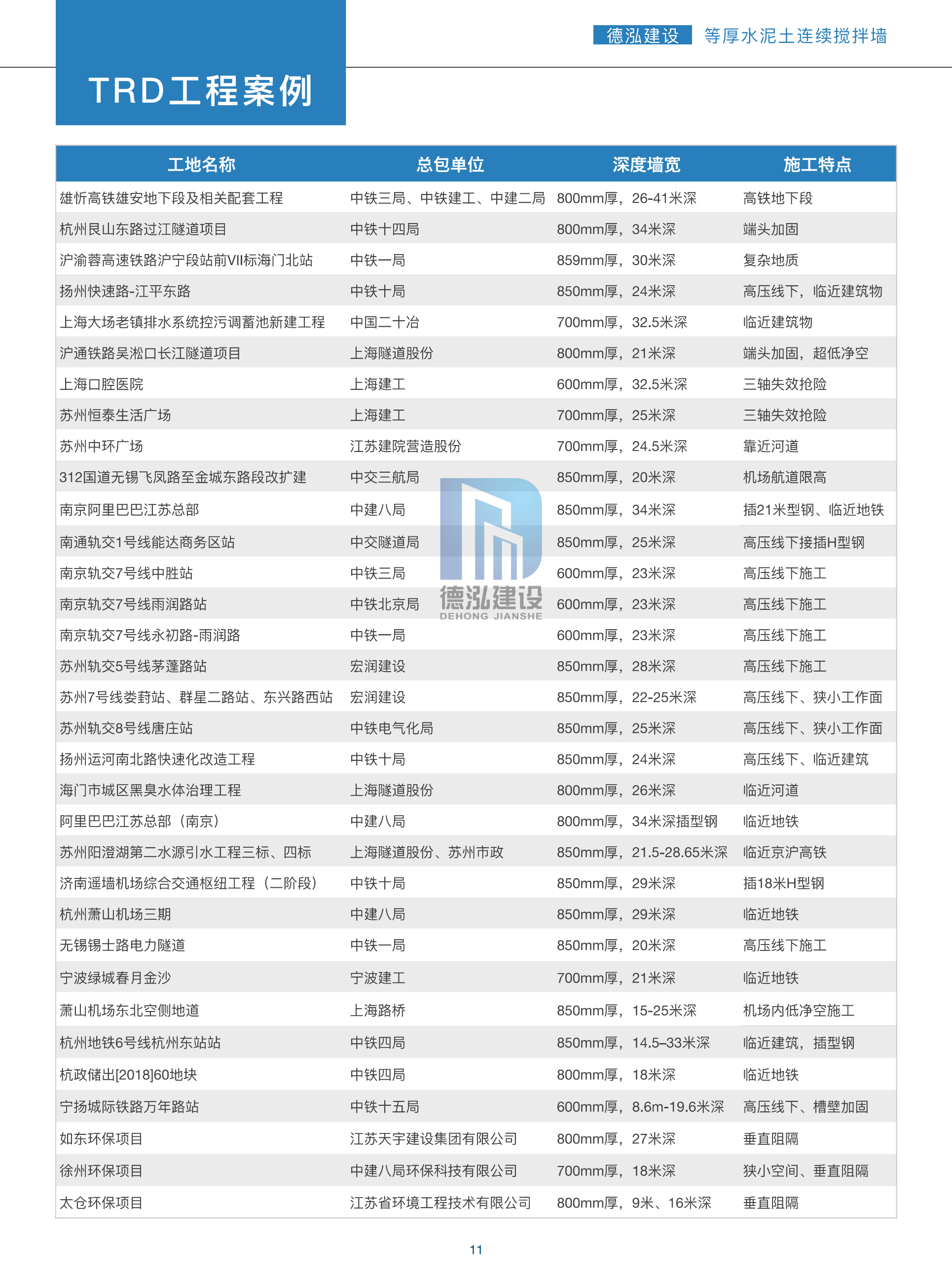德泓建設(shè) TRD工法，橋隧工程、深基坑圍護、土壤治理、水利防滲