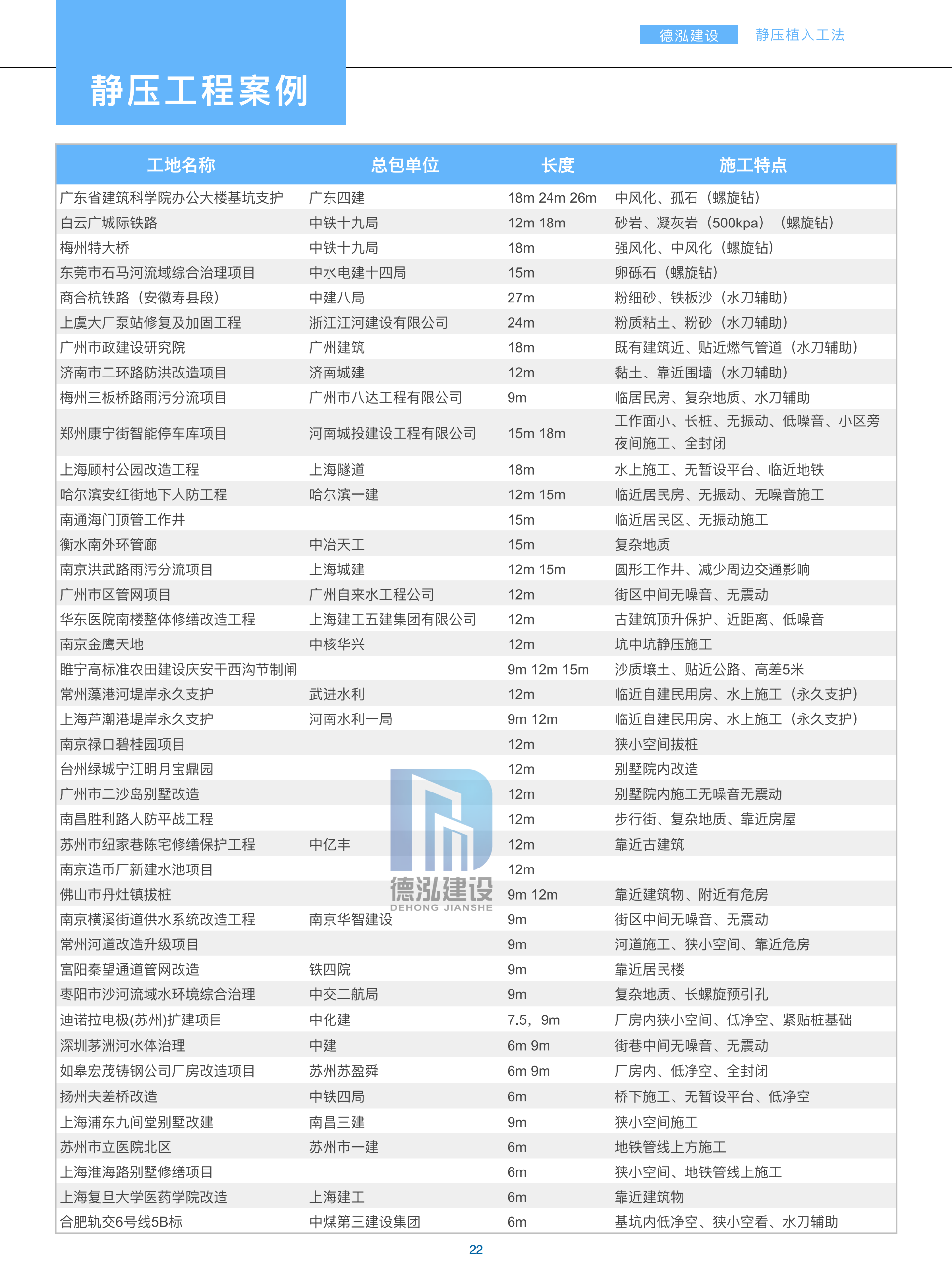 德泓建設(shè) TRD工法，橋隧工程、深基坑圍護、土壤治理、水利防滲