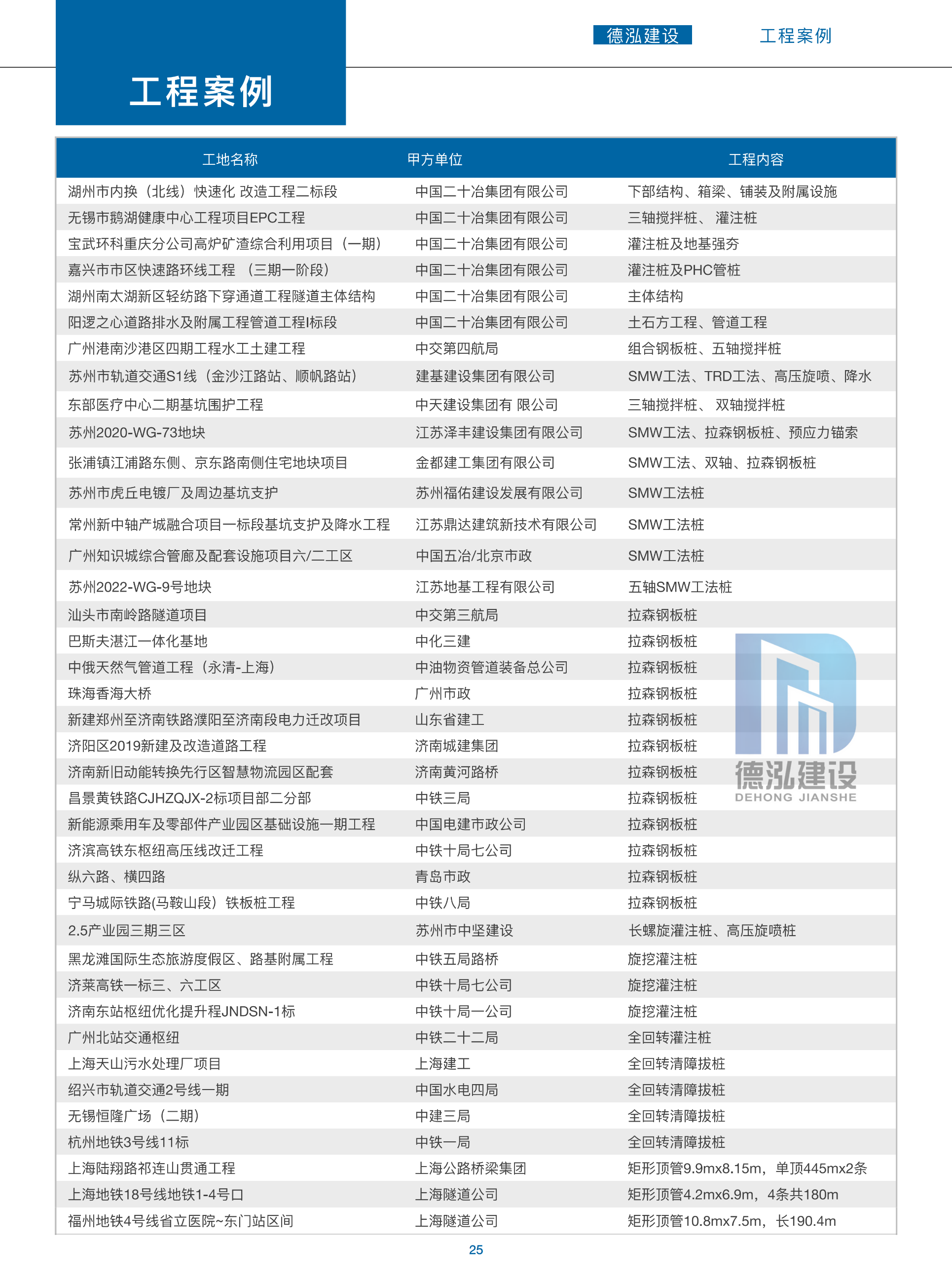 德泓建設(shè) TRD工法，橋隧工程、深基坑圍護、土壤治理、水利防滲