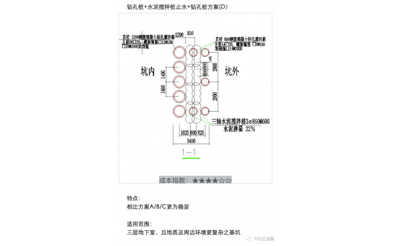 《深基坑圍護指南》