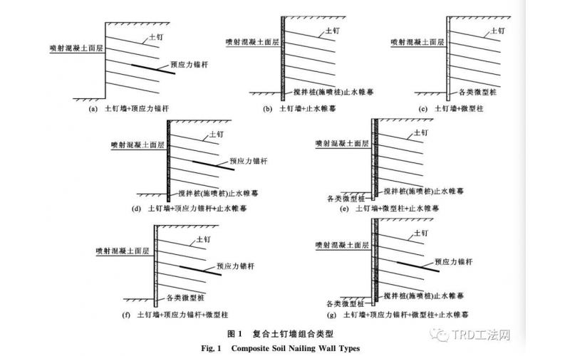 深基坑支護新技術(shù)現(xiàn)狀及展望